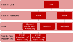 Bösch ERP - Pitfalls in organizational management - Bösch ERP